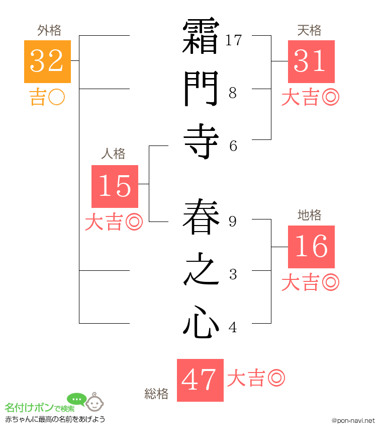 霜門寺 春之心さんの姓名判断結果