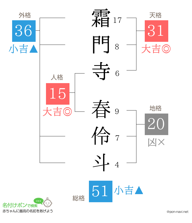 霜門寺 春伶斗さんの姓名判断結果