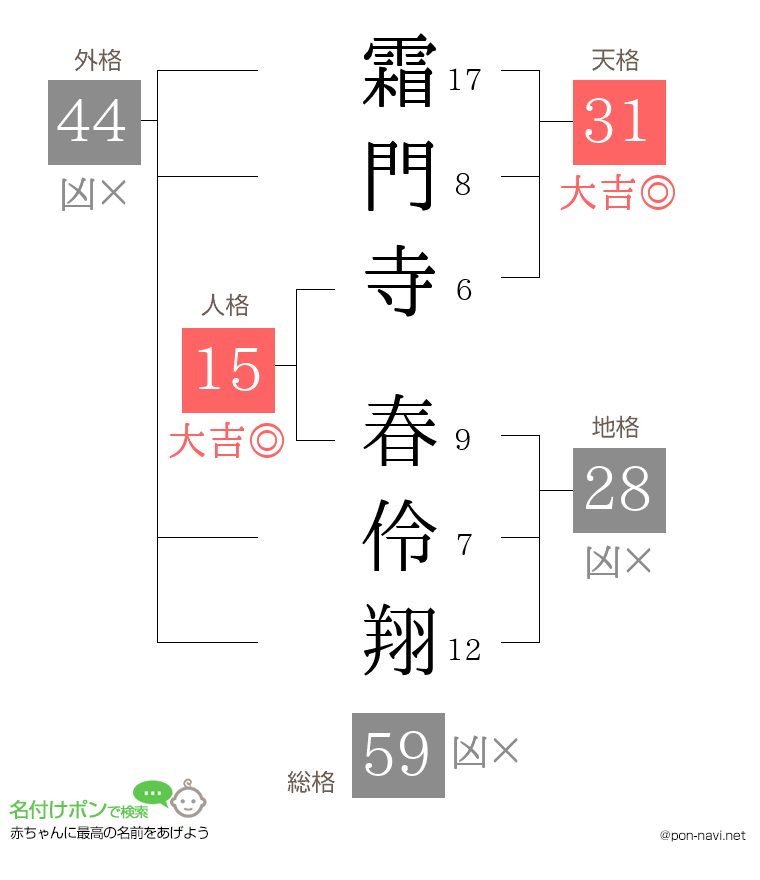 霜門寺 春伶翔さんの姓名判断結果