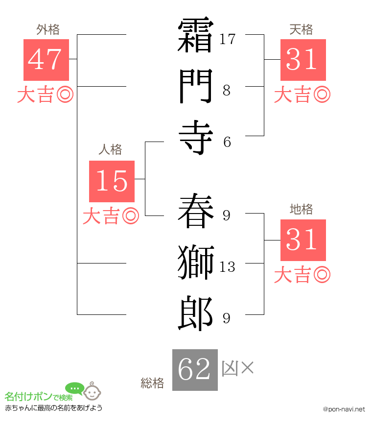 霜門寺 春獅郎さんの姓名判断結果