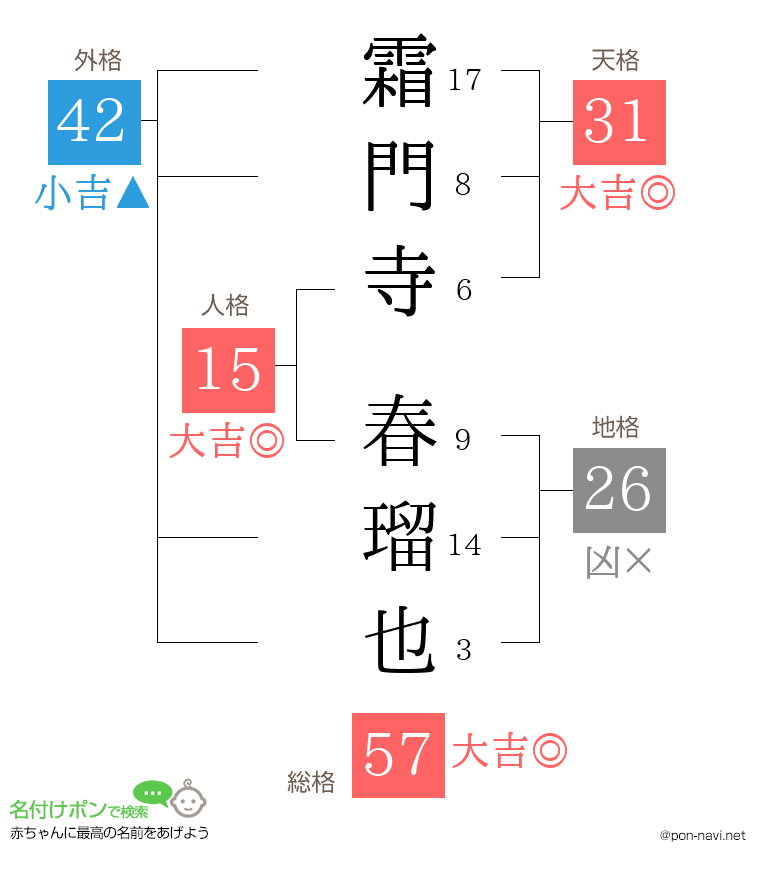 霜門寺 春瑠也さんの姓名判断結果