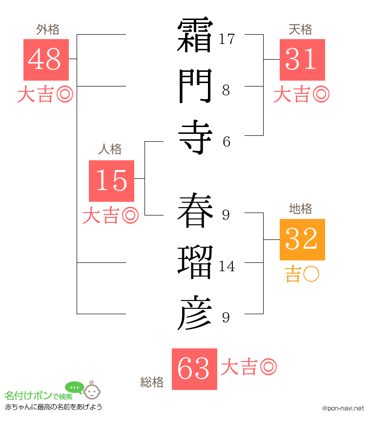 霜門寺 春瑠彦さんの姓名判断結果