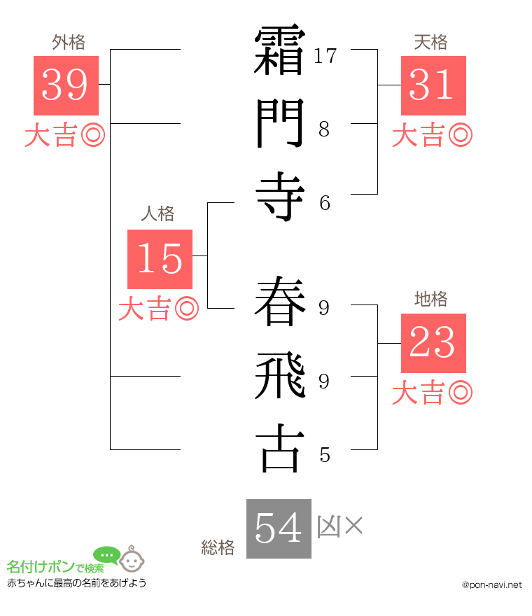 霜門寺 春飛古さんの姓名判断結果