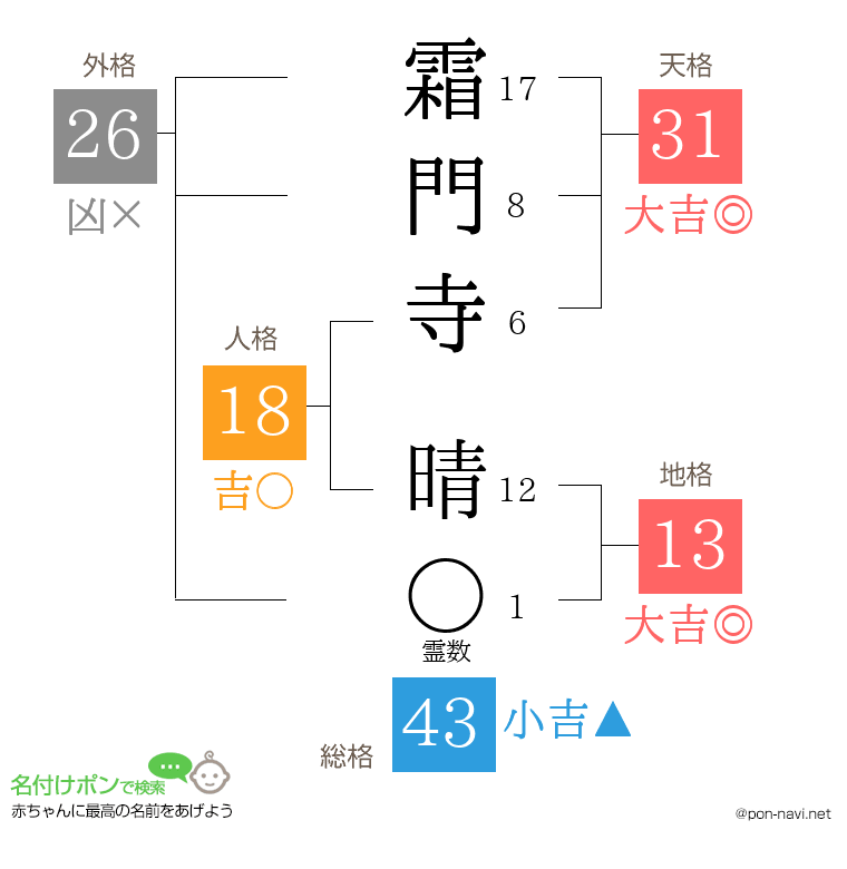 霜門寺 晴さんの姓名判断結果