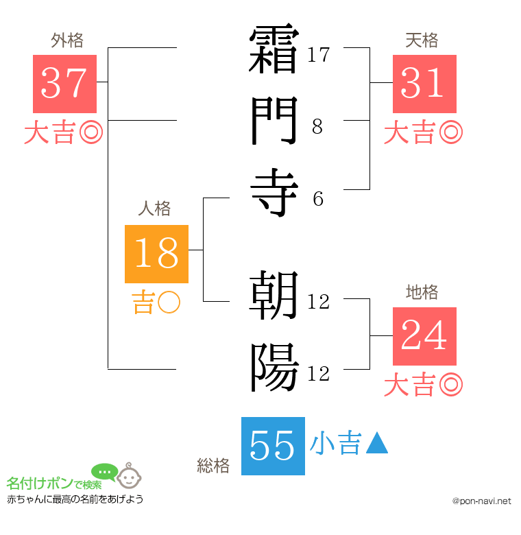 霜門寺 朝陽さんの姓名判断結果