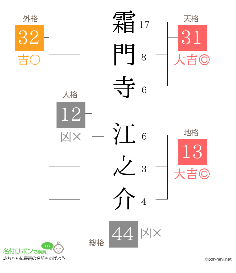 霜門寺 江之介さんの姓名判断結果