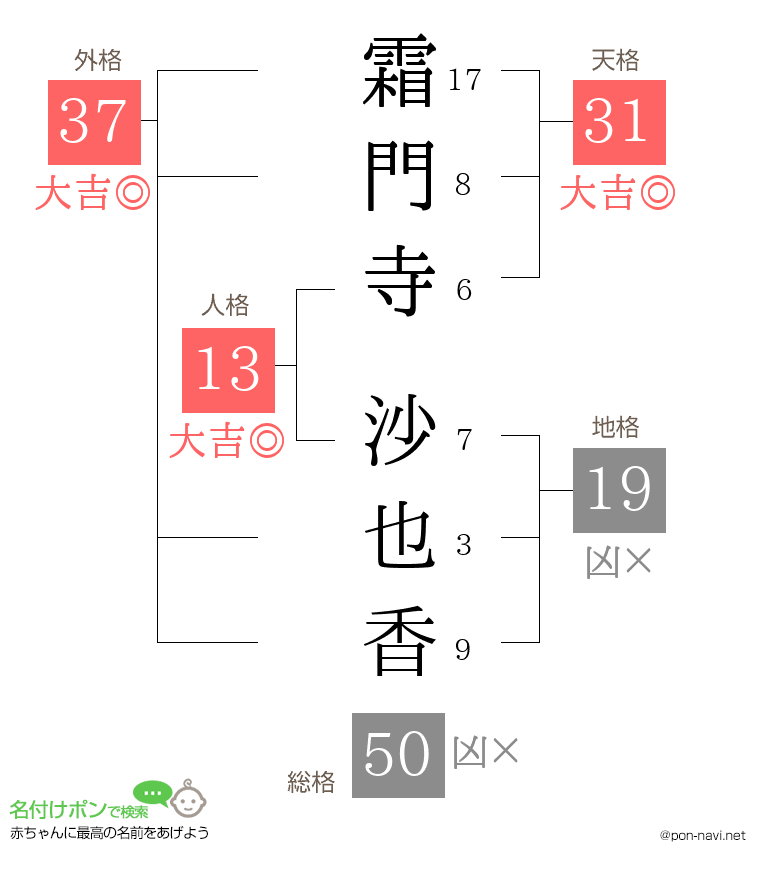 霜門寺 沙也香さんの姓名判断結果
