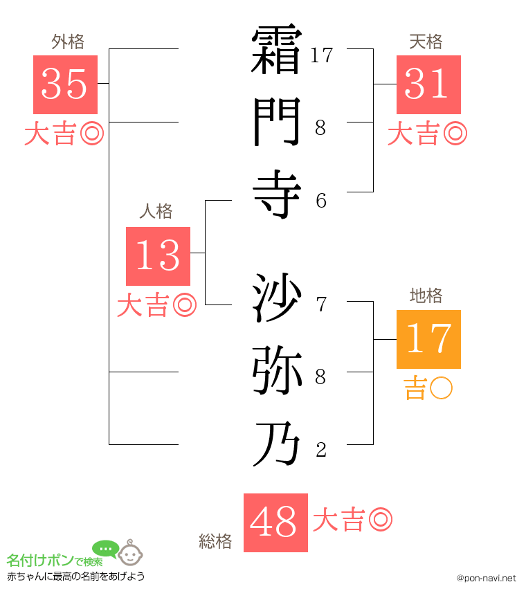 霜門寺 沙弥乃さんの姓名判断結果