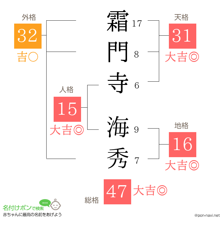 霜門寺 海秀さんの姓名判断結果
