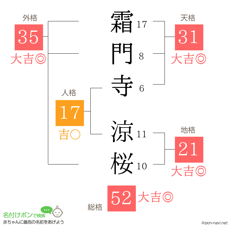 霜門寺 涼桜さんの姓名判断結果
