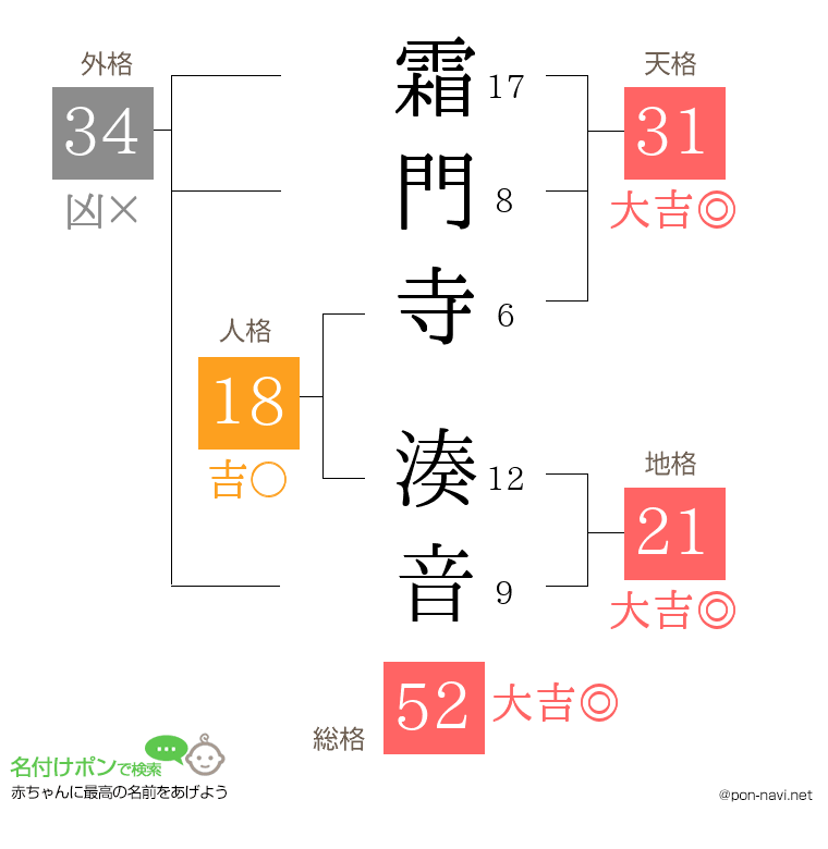 霜門寺 湊音さんの姓名判断結果