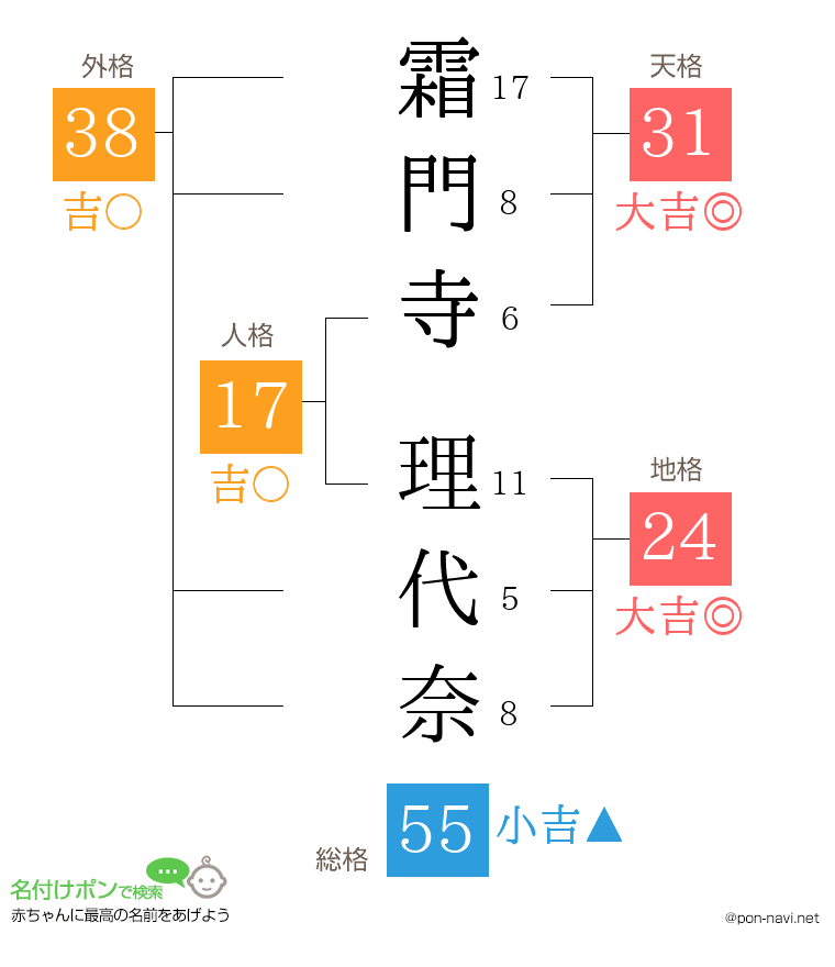霜門寺 理代奈さんの姓名判断結果