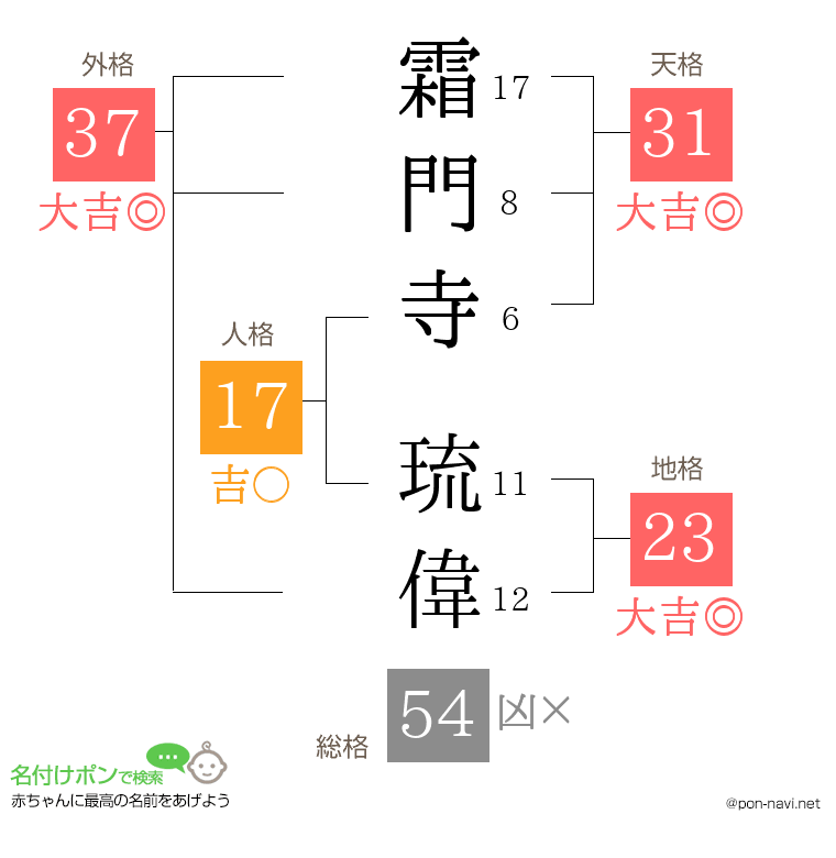 霜門寺 琉偉さんの姓名判断結果