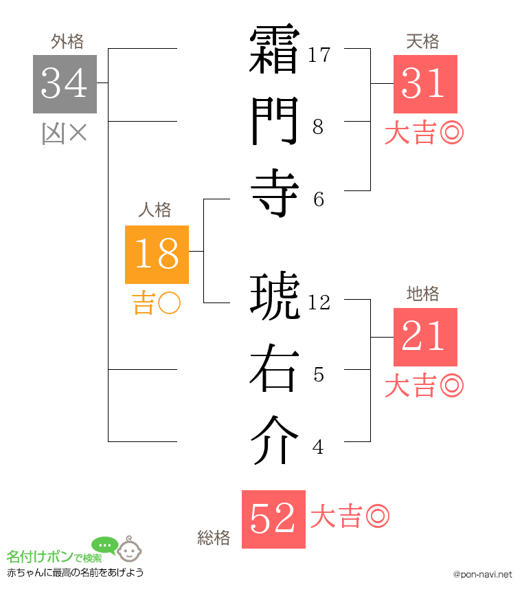 霜門寺 琥右介さんの姓名判断結果
