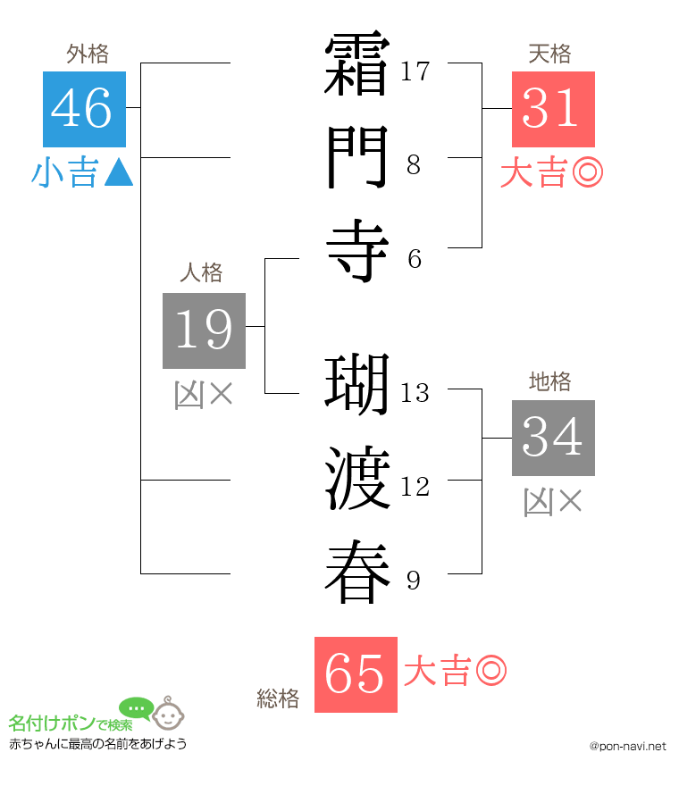 霜門寺 瑚渡春さんの姓名判断結果