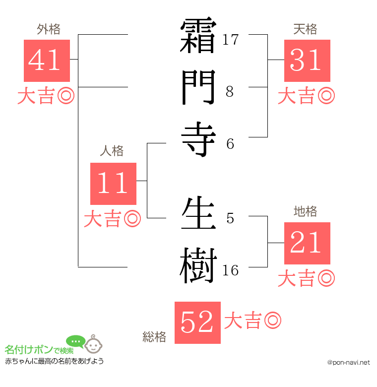 霜門寺 生樹さんの姓名判断結果