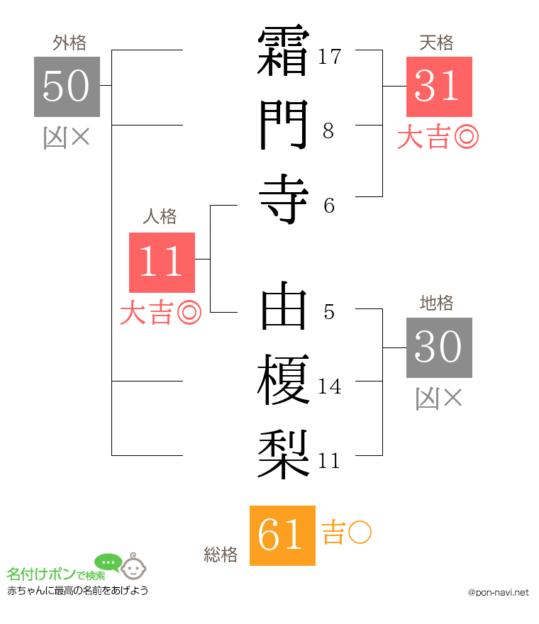 霜門寺 由榎梨さんの姓名判断結果