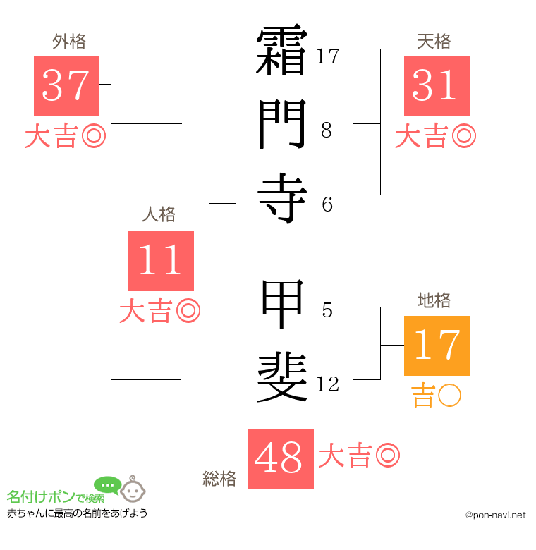 霜門寺 甲斐さんの姓名判断結果