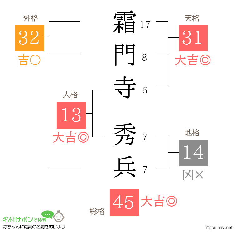 霜門寺 秀兵さんの姓名判断結果