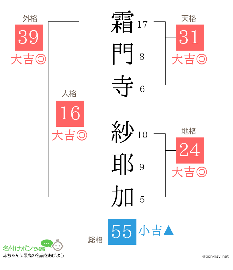 霜門寺 紗耶加さんの姓名判断結果