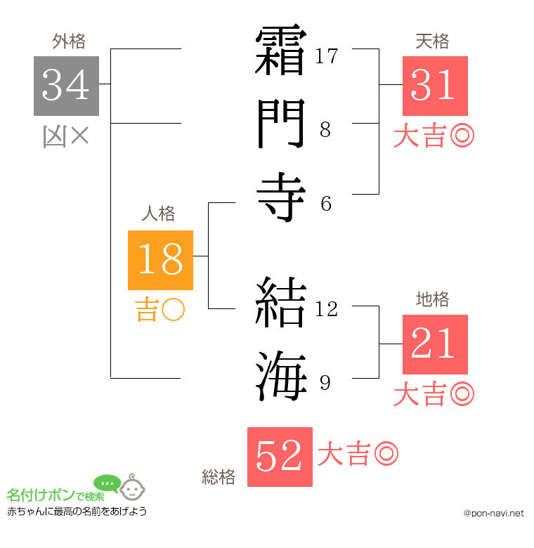 霜門寺 結海さんの姓名判断結果