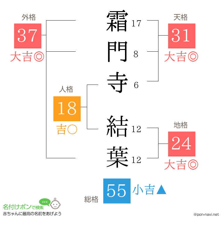 霜門寺 結葉さんの姓名判断結果