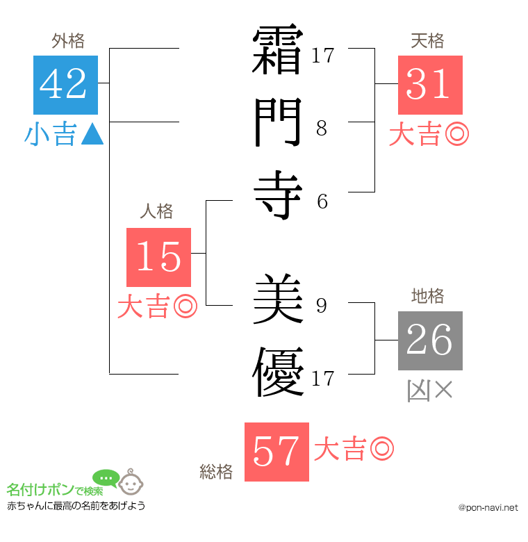 霜門寺 美優さんの姓名判断結果