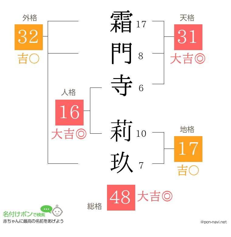 霜門寺 莉玖さんの姓名判断結果