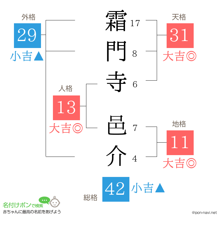 霜門寺 邑介さんの姓名判断結果