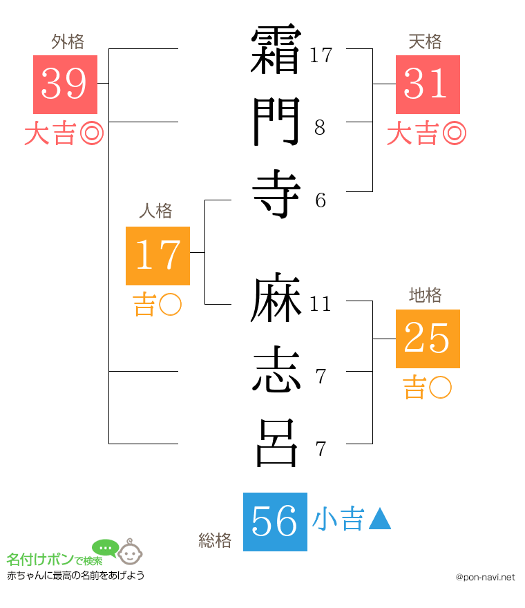 霜門寺 麻志呂さんの姓名判断結果