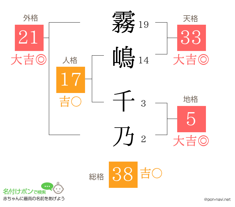 霧嶋 千乃さんの姓名判断結果