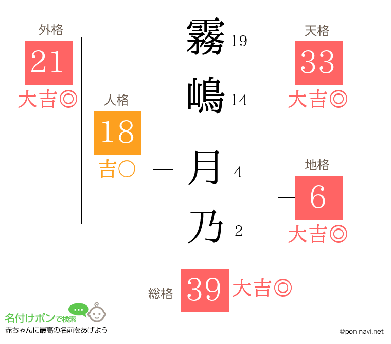 霧嶋 月乃さんの姓名判断結果