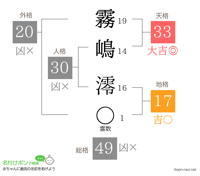 霧嶋 澪さんの姓名判断結果