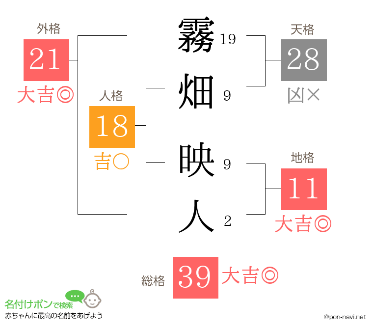 霧畑 映人さんの姓名判断結果
