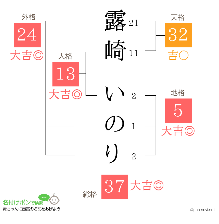 露崎 いのりさんの姓名判断結果