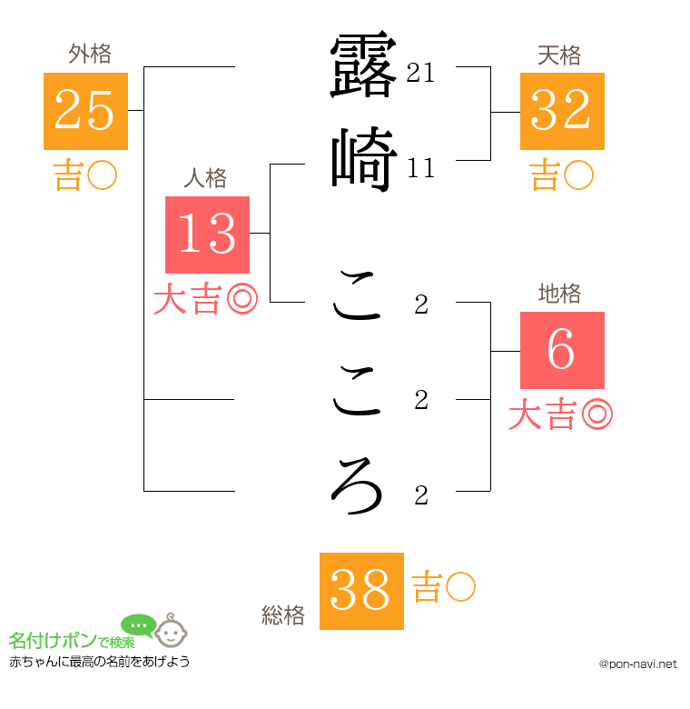 露崎 こころさんの姓名判断結果