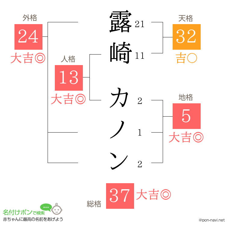 露崎 カノンさんの姓名判断結果