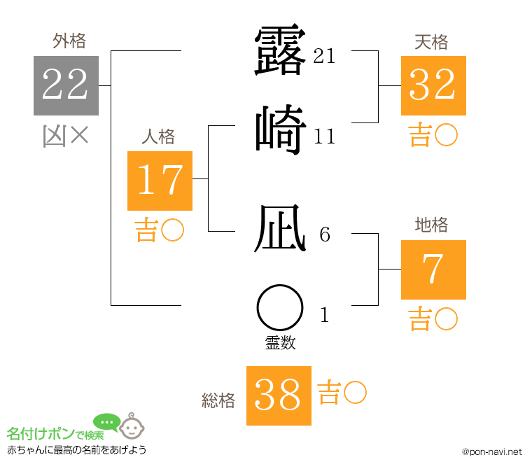 露崎 凪さんの姓名判断結果