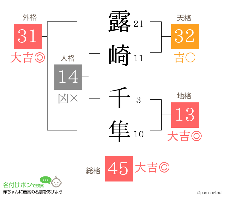 露崎 千隼さんの姓名判断結果