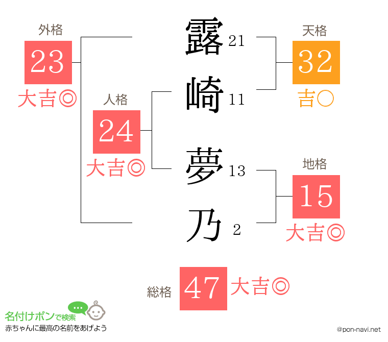 露崎 夢乃さんの姓名判断結果