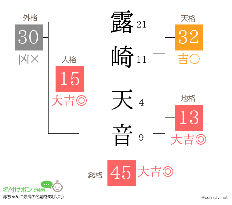 露崎 天音さんの姓名判断結果