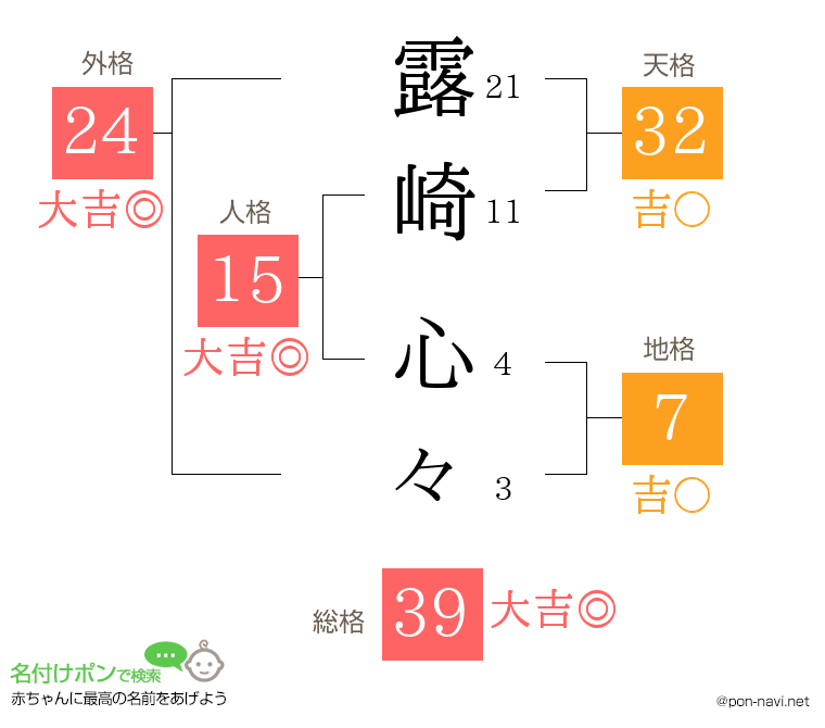 露崎 心々さんの姓名判断結果
