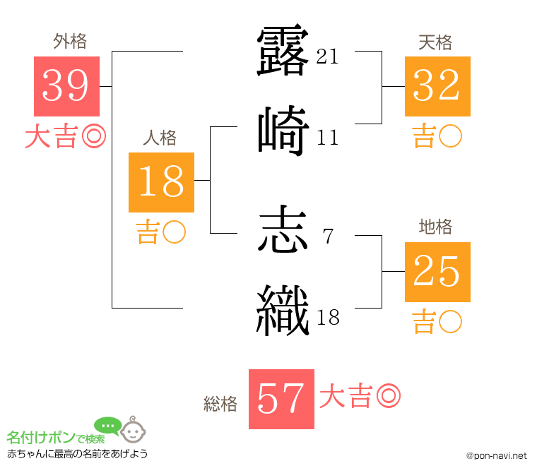 露崎 志織さんの姓名判断結果