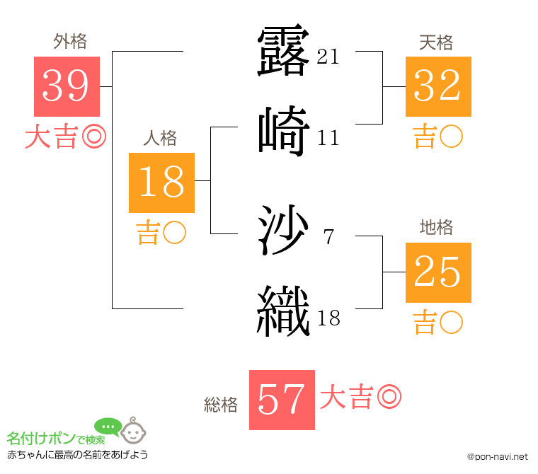 露崎 沙織さんの姓名判断結果
