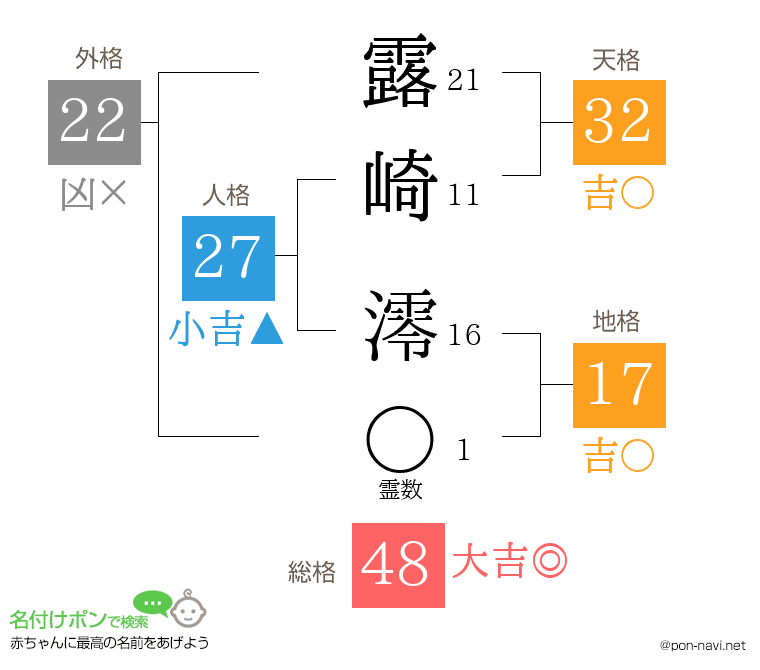 露崎 澪さんの姓名判断結果