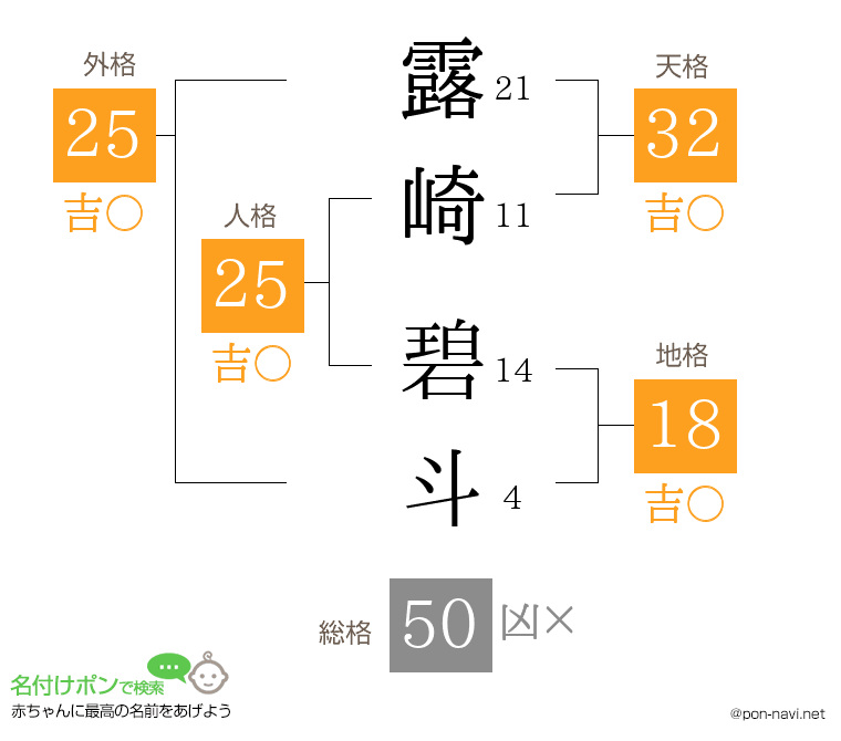 露崎 碧斗さんの姓名判断結果