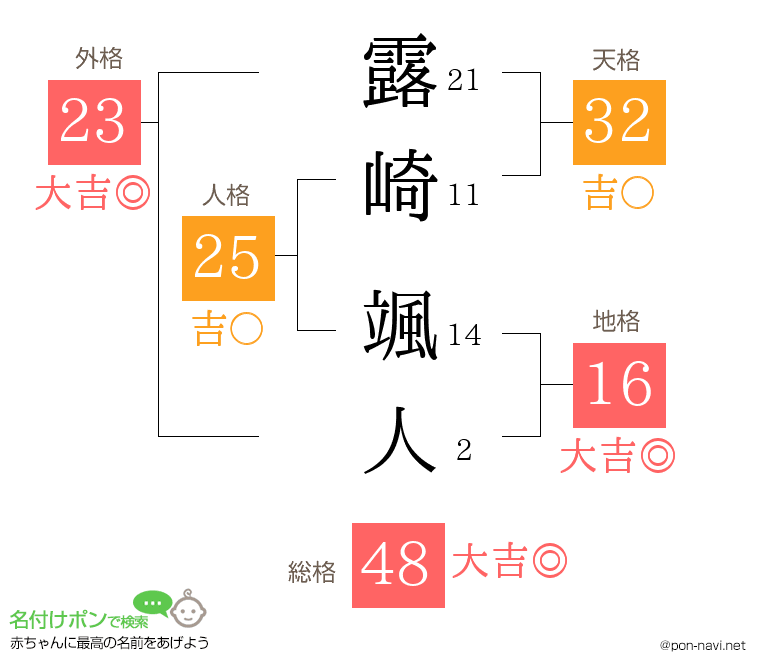 露崎 颯人さんの姓名判断結果