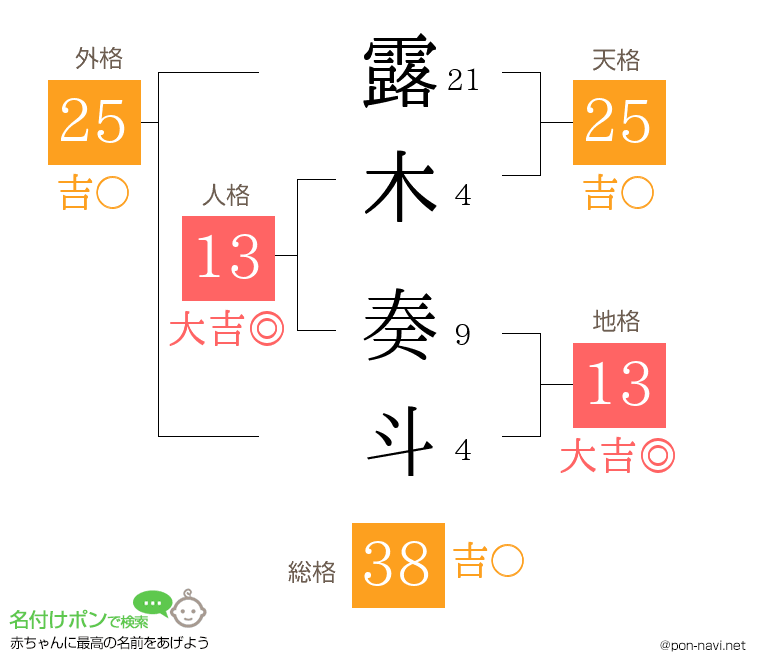 露木 奏斗さんの姓名判断結果
