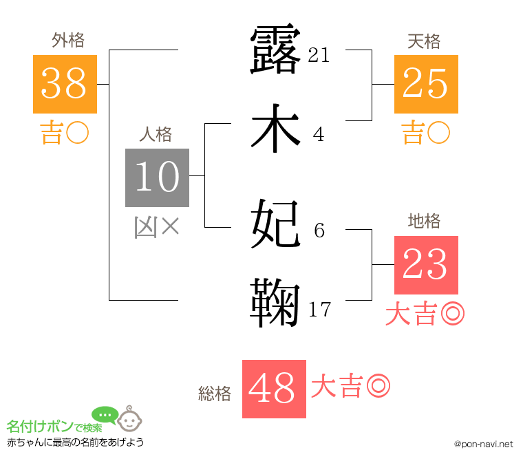 露木 妃鞠さんの姓名判断結果
