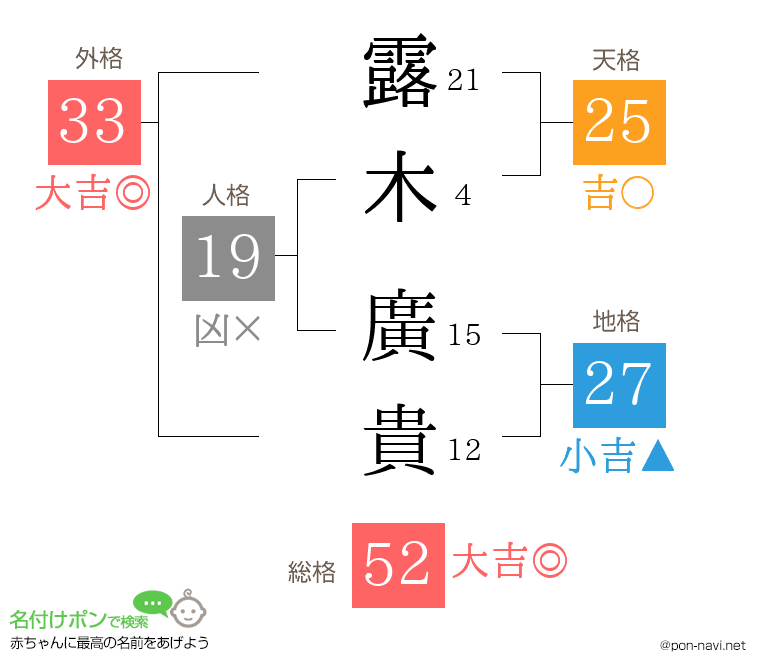 露木 廣貴さんの姓名判断結果